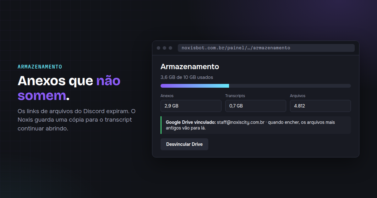 Aba Armazenamento do painel
